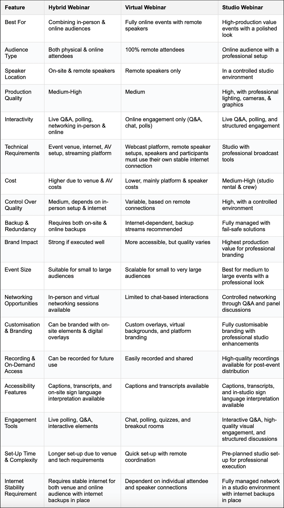 Webinar Comparison Chart